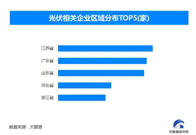 光伏業面臨內卷挑戰 需供需兩端綜合發力促良性競爭